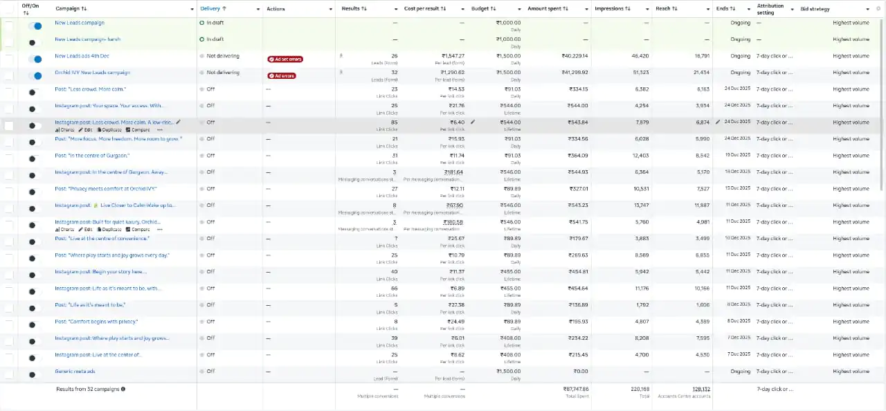 Orchid Infra Meta Ads result